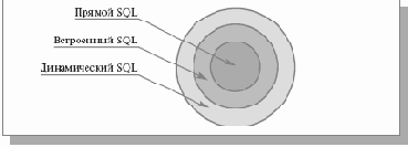   SQL