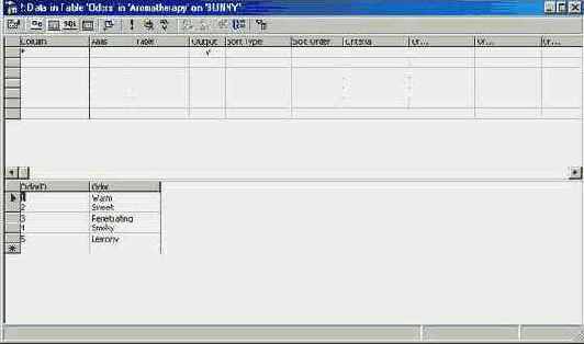   Grid Pane