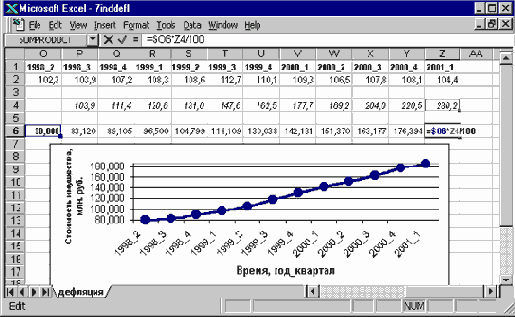 Техника финансовых вычислений на Excel