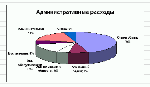     Excel