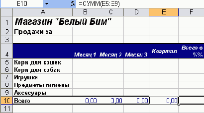 Практическая работа с таблицами Excel