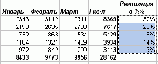     Excel