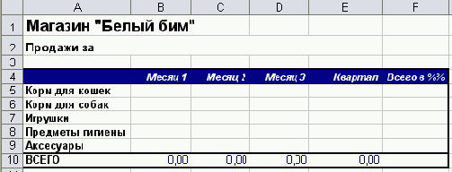 Практическая работа с таблицами Excel