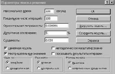 Решение оптимизационных задач средствами EXCEL