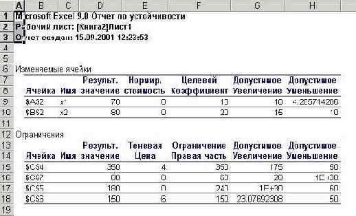 Решение оптимизационных задач средствами EXCEL