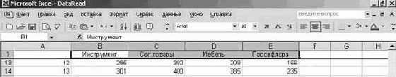 Работа в Microsoft Excel XP