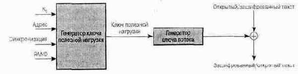 Беспроводные сети