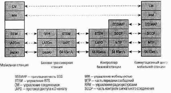 Беспроводные сети