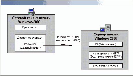 Windows XP - 
