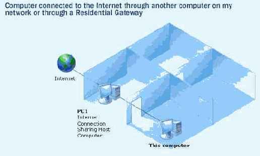 Windows XP PRO
