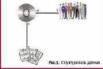 Что б такого сотворить