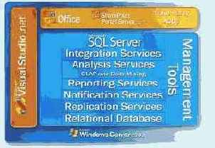 Платформа Данных SQL Server