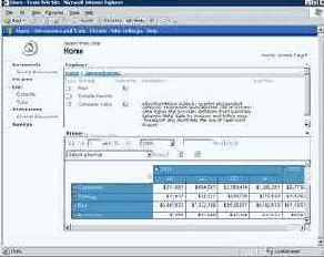 SharePoint Reporting Web Parts