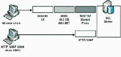  ,     HTTP