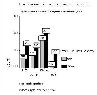 <b>
11.3 Статистические критерии для таблиц сопряженности</b>