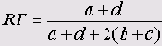 <b>
15.4     </b>