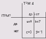 <b>
15.4     </b>