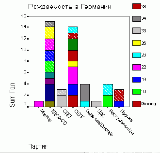 22.2 Линейчатые диаграммы