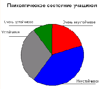 22.4 Круговые диаграммы