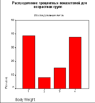 Содержание главы 22.1.1
Простые столбчатые диаграммы