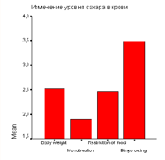 Содержание главы 22.1.1
Простые столбчатые диаграммы