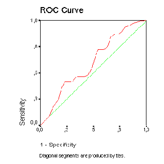 22.13 Кривые ROC