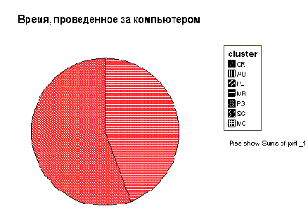 23.4.1 Простые круговые диаграммы