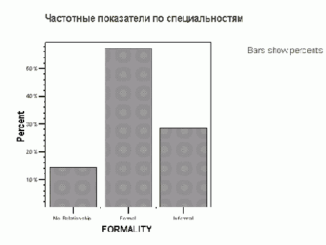 23.10 Коррекция интерактивных графиков