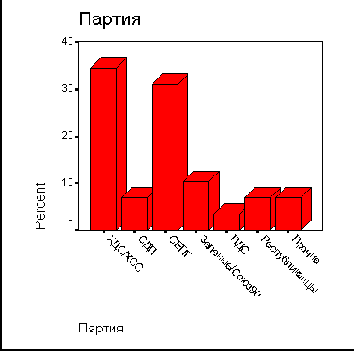 4.4 Построение и редактирование графиков