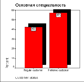 6.5 Графическое представление