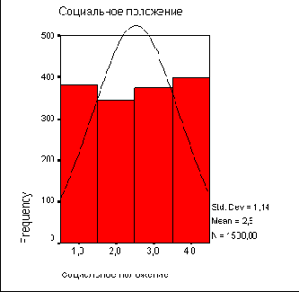 6.5 Графическое представление